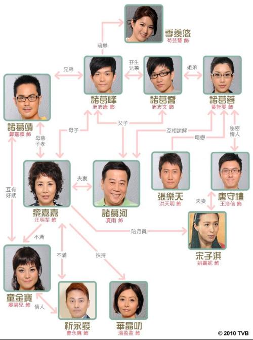 【火狐电竞官网】10个独家《受益人》幕后故事带你回到拍摄现场(图2) 火狐电竞平台